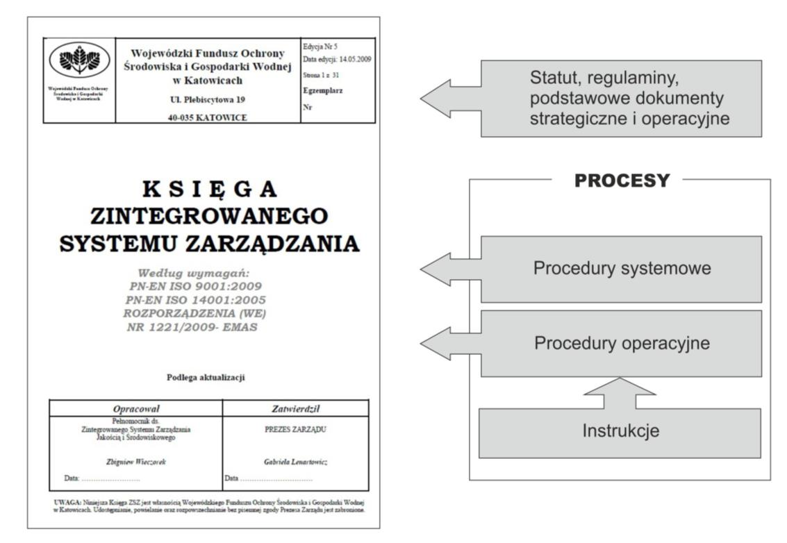 realizujących wymagania EMAS, ISO 14001 i ISO 14031 oraz zintegrowano z systemem