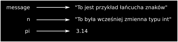 In [15]: type(n) Out[15]: str Używać możemy jedynie zmiennych "zdefiniowanych", tzn.