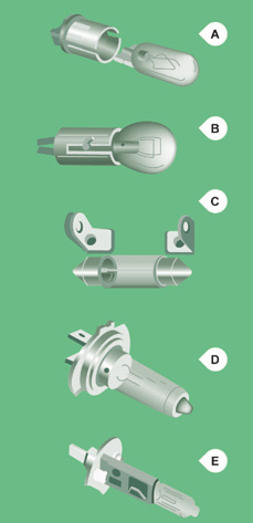 Uszkodzona żarówka lub lampa 138 WYMIANA ŻARÓWKI Typy żarówek i lamp W samochodzie zainstalowane są różne rodzaje żarówek i lamp.