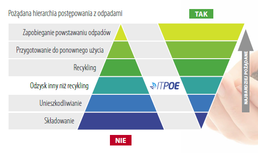 Punkty selektywnej zbiórki