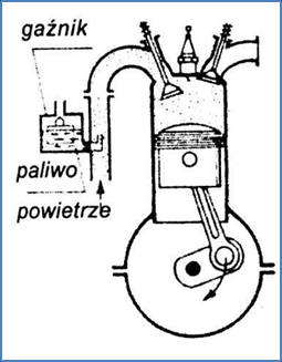 Moduł 3. Wymagania egzaminacyjne z przykładami zadań Przykładowe zadanie 2. Rysunek przedstawia zasadę działania silnika A. z wirującym tłokiem. B. dwusuwowego z zapłonem iskrowym. C.