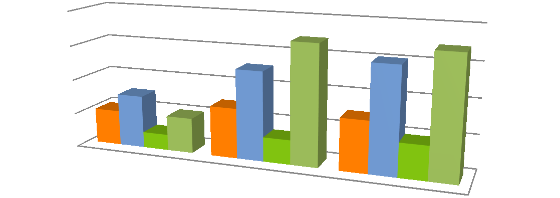 Bilans zestawienie i wykresy Bilans emisji wg sektorów [Mg CO 2 ] 80 000,00 60 000,00 40 000,00 20 000,00 0,00 2000 2013 2020 - prognoza Gospodarstwa domowe Przemysł Handel/Usługi/Pozostałe Transport