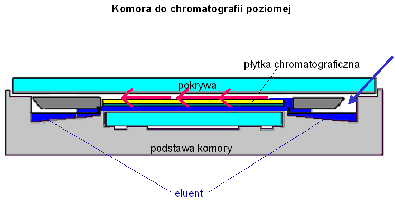 stosujemy rozpuszczalnik, w którym związek najlepiej się