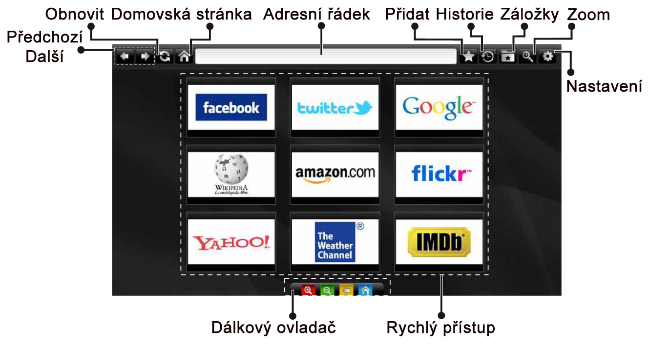 Internetový Prohlížeč Do režimu INTERNETOVÝ PROHLÍŽEČ můžete vstoupit výběrem aplikace INTERNET z nabídky aplikací internetového portálu.