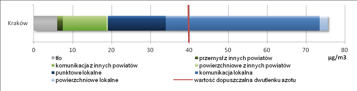 Program ochrony powietrza dla województwa małopolskiego Rysunek 2-24.