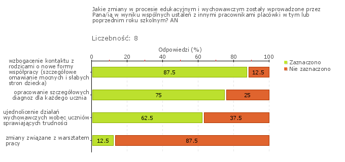 przedmiotowych; konsekwentnego zwracania uwagi na poprawne stosowanie odpowiednich form wypowiedzi i wyszukiwanie informacji z różnych źródeł.