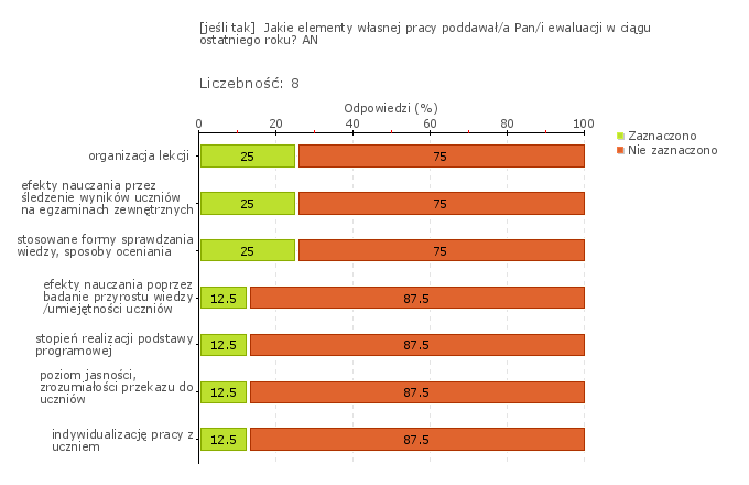 nauczycielami i ocenia tą współpracę jako przydatną, to połowa respondentów (4 z 8) nie podaje żadnych przykładów współpracy w tym zakresie, a pozostali (4 z 8) wskazuje jedynie na wspólną analizę