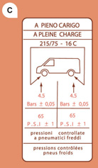 3 - Dopuszczalna masa pojazdu z przyczepą (MTRA). 4.1 - Maksymalny nacisk na oś przednią. 4.2 - Maksymalny nacisk na oś tylną.