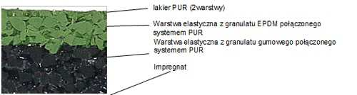 Przeznaczona do pokrycia nawierzchni bieżni lekkoatletycznych oraz rozbiegów konkurencji technicznych zawodów lekkoatletycznych.