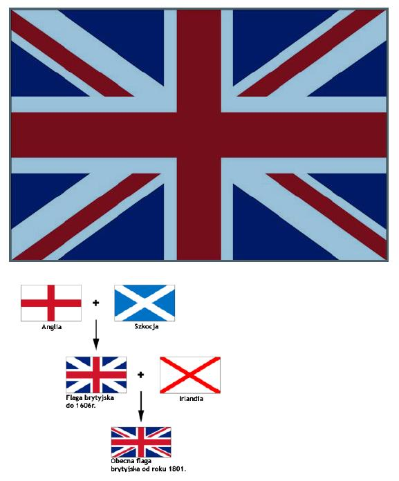 2. FLAGA WIELKIEJ BRYTANII Flaga narodowa Wielkiej Brytanii (zwana Union Jack). Flaga brytyjska do pewnego stopnia odzwierciedla historię kraju.
