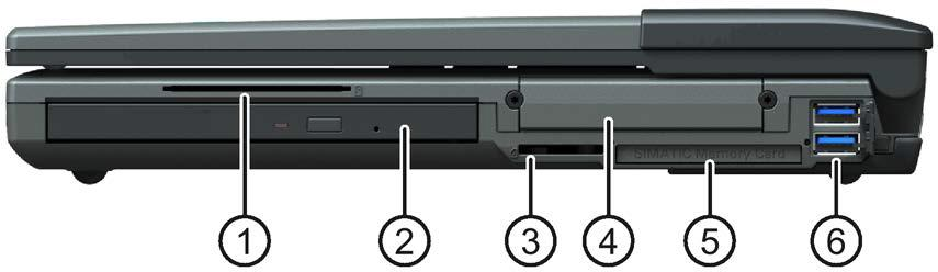 2.5 Budowa Widok z prawej c 1 2 3 4 5 6 Czytnik Smart-Card (zgodny z ISO/IEC 7816 Smart-Card Interface) Napęd optyczny Interfejs karty pamięci SIMATIC Micro Memory Card Wymienny dysk twardy Interfejs