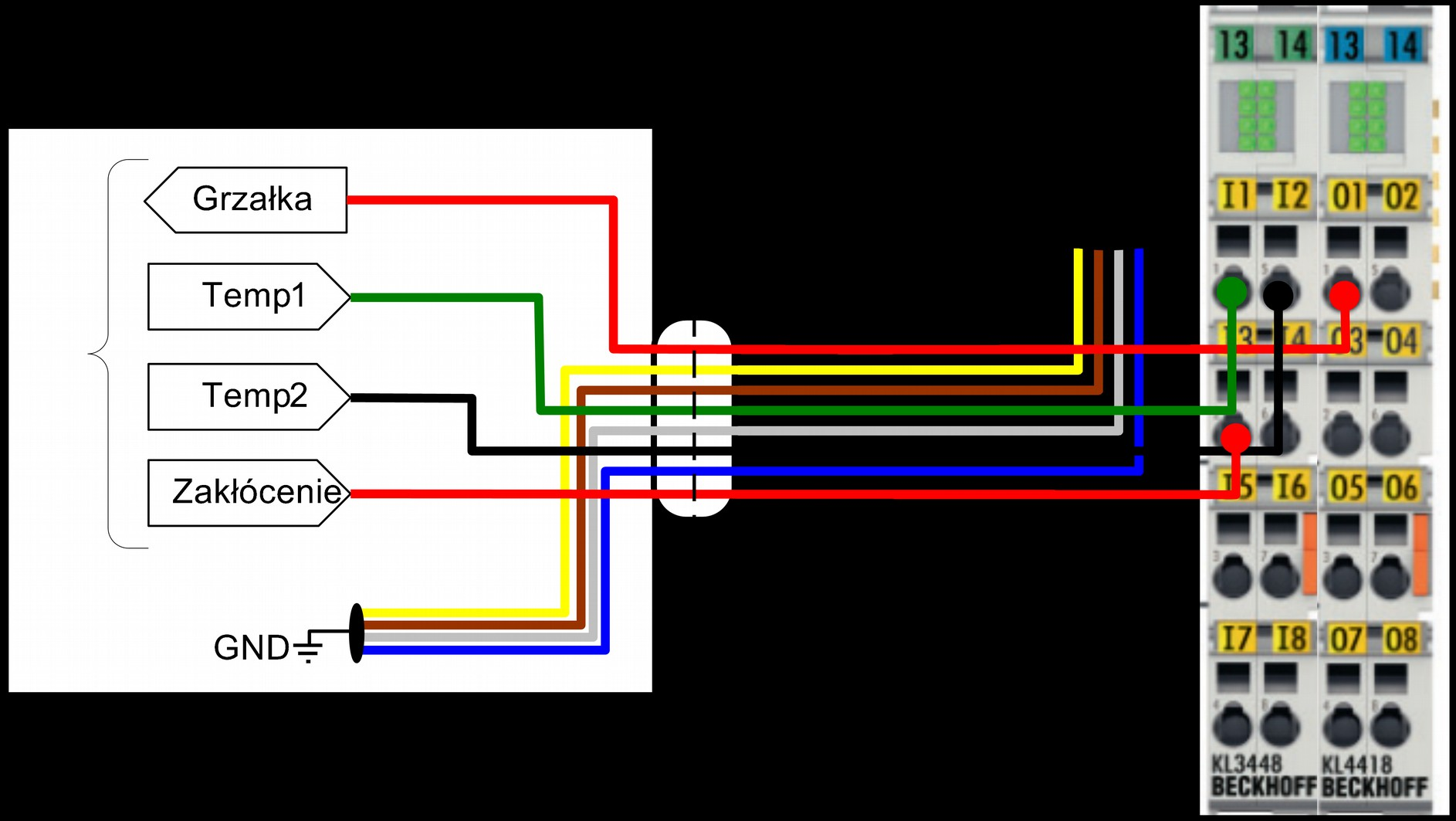 Schemat połączeń ukazuje rysunek poniżej. W ćwiczeniu wykorzystywane są tylko dwa sygnały, przyłączone do zacisków nr 1 obydwu modułów we/wy. 3.