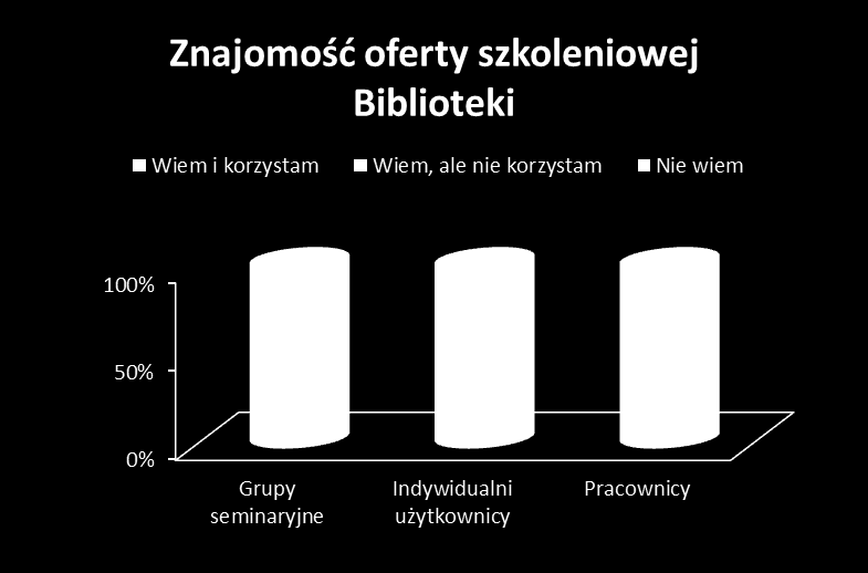 autorskie Biblioteka importerem danych do Modułu