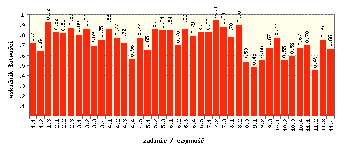 stanina niski średni średni przedziały % 27% - 49% 50% - 55% 56% - 60% 61% - 65% 66% - 71% 72% - 76% 77% - 82% 83% - 89% 90% - 100% szkoła