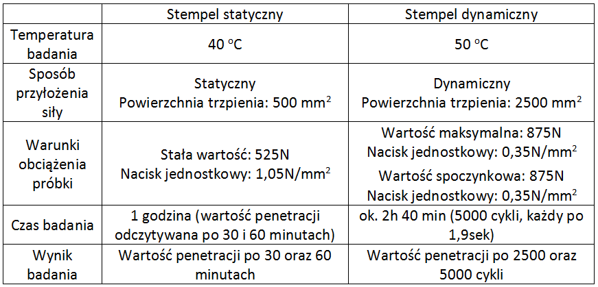 Stempel dynamiczny stempel