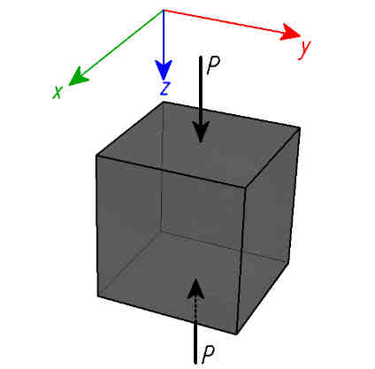 Parametry wytrzymałościowe Klasa wytrzymałości na