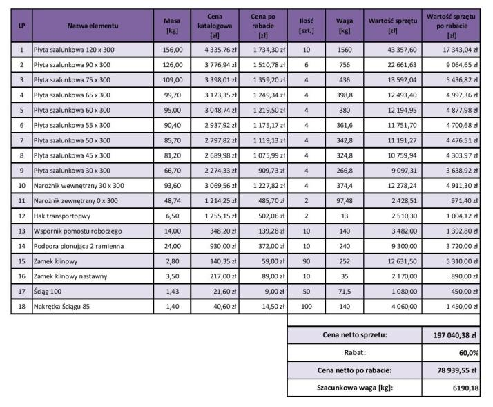 RABAT -60% OD CEN KATALOGOWYCH OFERTA SPRZEDAŻY SZALUNKÓW ŚCIENNYCH M O Ż L I W O Ś Ć L E A S I N G U!