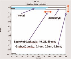 JAN SZMIDT 2 1 Instytut Technologii Elektronowej, Warszawa 2 Politechnika Warszawska, Instytut Mikroelektroniki i Optoelektroniki Węglik krzemu (SiC) jest szczególnie interesującym półprzewodnikowym