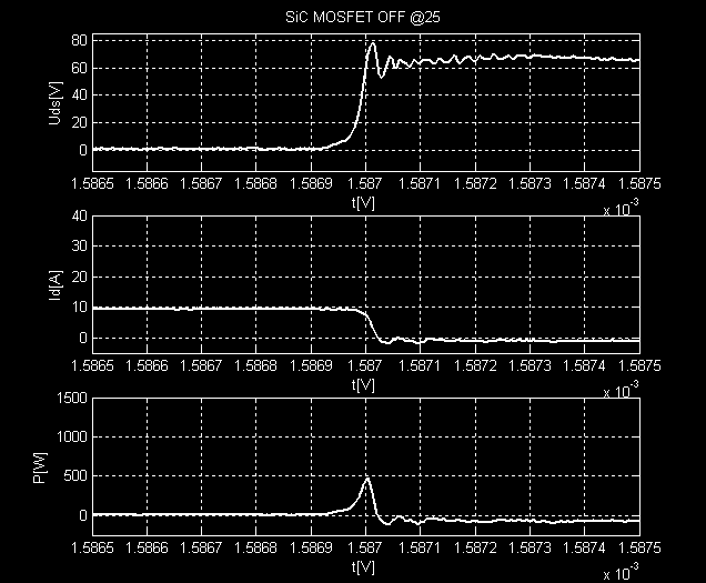 Tranzystor MOSFET z zewnętrzną szybką diodą zwrotną z SiC (układ niezalecany ze względu na brak poprawy właściwości energetycznych) Z oscylogramów wynika jednoznacznie, że moc strat wydzielanych przy