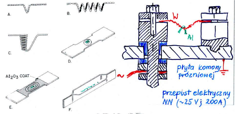 Przykłady parowników do naparowania termicznego (2) (A) hairpin source, (B) wire helix, (C) wire