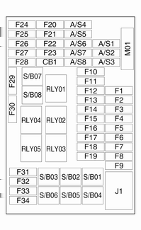 182 Pielęgnacja samochodu Mini bezpieczniki Nr Obwód 1 Moduł sterujący nadwozia 2 Moduł sterujący nadwozia 3 Moduł sterujący nadwozia 4 Moduł sterujący nadwozia 5 Moduł sterujący nadwozia 6 Moduł