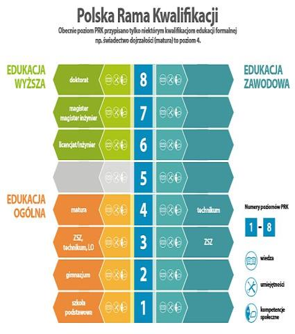 wdrożenie 1 września 2012 r.