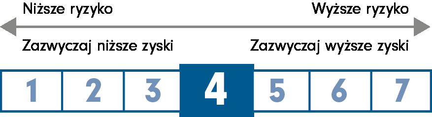 Flexible Bond Fund A-ACC-Euro (Euro/GBP hedged) Metodologia i styl dysponuje możliwością elastycznych inwestycji w całe spektrum instrumentów o stałym dochodzie, w tym między innymi obligacji