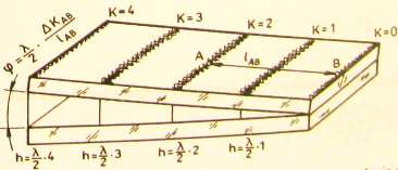 Dla interferencji w warstwie powietrza i padaniu promieni pod kątem = 0 warunek określający rząd interferencji dla płytki płasko-równoległej uprości się do m = 2h m λ n 2 sin 2 α + 1 2 m = 2h m + 1