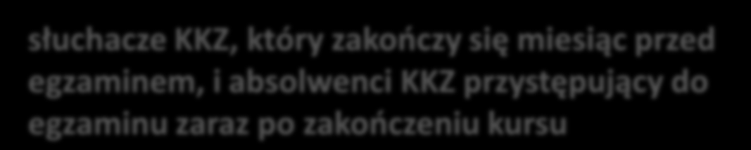 uczniowie i absolwenci szkół zawodowych słuchacze KKZ, który zakooczy się miesiąc przed egzaminem, i absolwenci KKZ przystępujący do egzaminu zaraz po zakooczeniu kursu do dyrektora szkoły