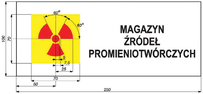 organizacyjnej w sposób uniemożliwiający niekontrolowane narażenie osób i środowiska lub zachodzi konieczność prowadzenia prac w terenie, a ochrona radiologiczna nie wymaga zastosowania stałych osłon