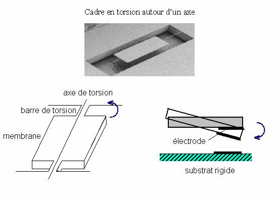 Elektrostatyczne