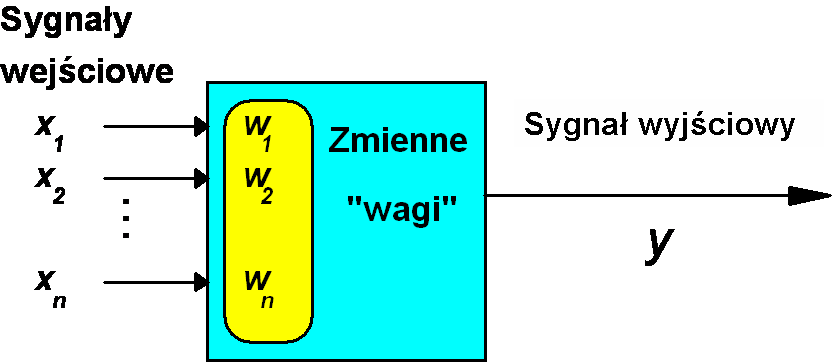 Schemat zbierający razem