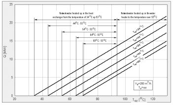 Ryc. 3. Mo liwoœci pozyskiwania energii geotermalnej ze z³o a geotermalnego. Fig. 3. Possibilities of acquisition of geothermal energy from the geothermal layer. Ryc. 4.