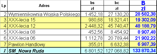 Na tej podstawie wyznaczono wysokość bonifikaty za grudzień 2009 r., którą podano w tab. 8.