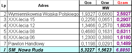 8. SKUTKI NIEDOTRZYMYWANIA ZAMÓWIONEJ MOCY CIEPLNEJ Dostawca wystawił fakturę na podstawie wskazań ciepłomierzy.