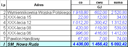 Przeprowadzone badania w Spółdzielni Mieszkaniowej w Nowej Rudzie pozwoliły w styczniu 2010 r.