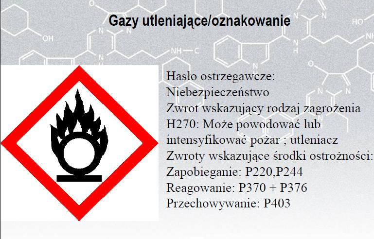 Kompendium wiedzy na temat systemów GHS i CLP