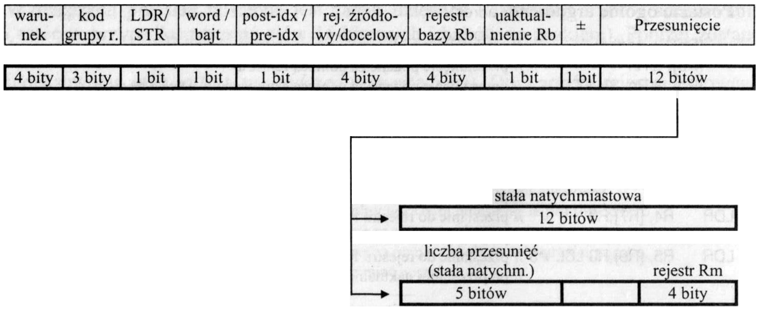 Format instrukcji (1) Format instrukcji dla