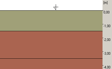 5 3. Grunt: Oznaczenie parametrów geotechnicznych metodą: B Naziom Głębokość gruntu za ścianą Ho = 300,00 (cm) Uwarstwienie pierwotne: Opis: Lp.