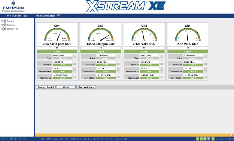 X-STREAM Enhanced XEGK Marzec 2013 Łatwy w obsłudze Analizator posiada alfanumeryczny wyświetlacz ciekłokrystaliczny LCD obsługiwany 6 przyciskami.