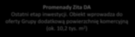 Większość przekazań w IV kwartale Przyjęcie listu ofertowego na sprzedaż obiektu biurowego Delta 44 Cena sprzedaży ustalona na kwotę 28 mln zł netto 469 lokali w ofercie na koniec III kwartału W IV