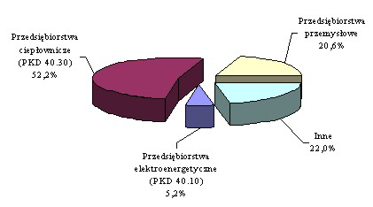 Rysunek 3.