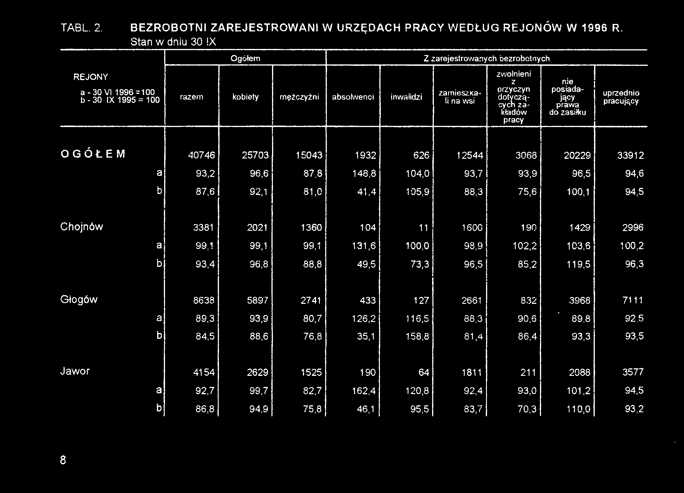 1ä 99,1 99,1 131,6 100,0 98,9 102,2 103,6 100,2 b 93,4 96,8 88,8 49,5 73,3!