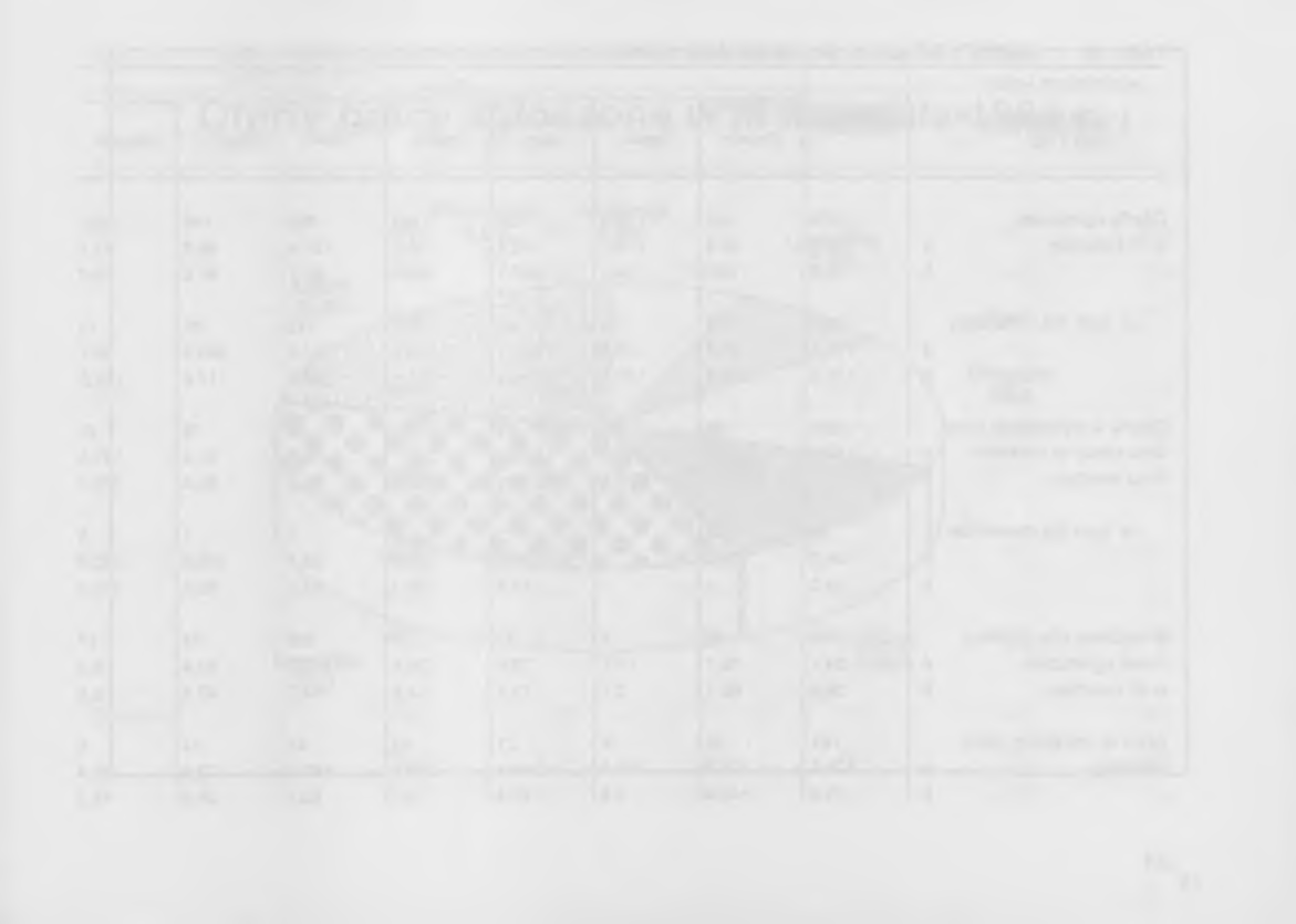 TASL 9. BEZROBOTNI WEDŁUG CZASU POZOSTAWANIA BEZ PRACY W 1996 R. (dok.