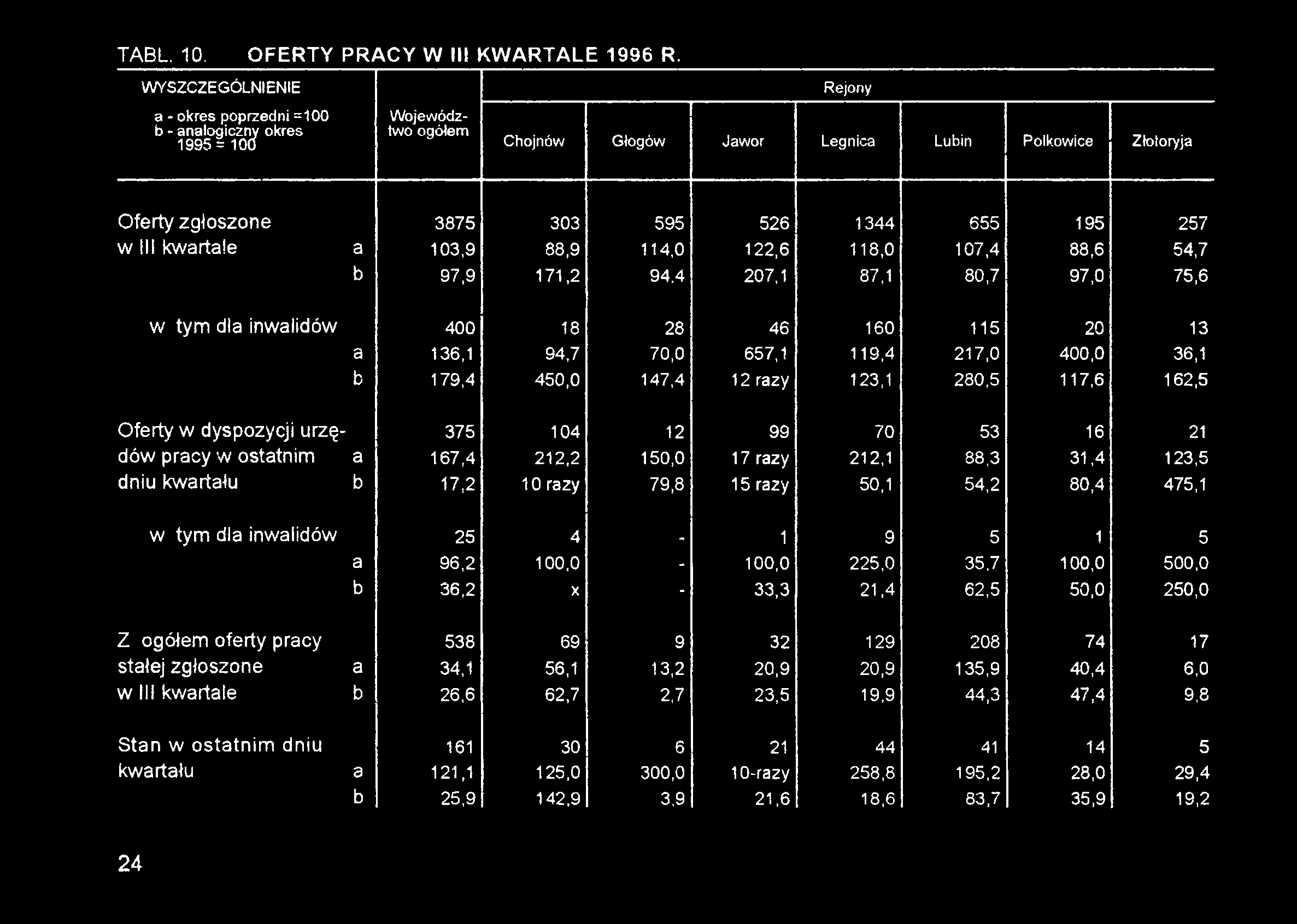 dyspozycji urzę 375 104 12 99 70 53 16 21 dów pracy w ostatnim a 167,4 212,2 150,0 17 razy 212,1 88.