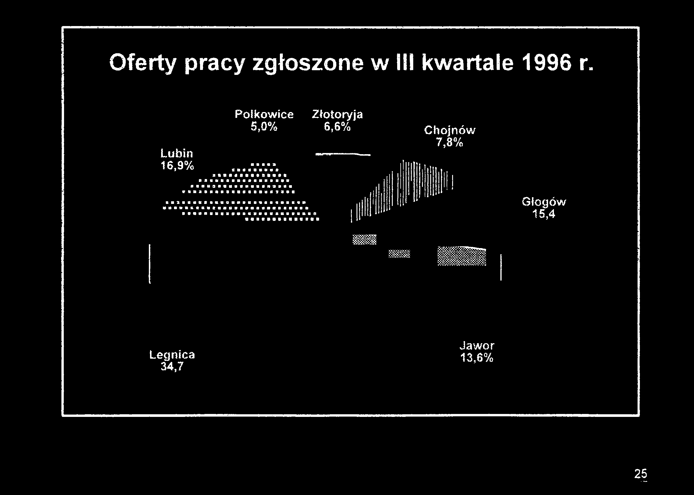 Złotoryja Lubin