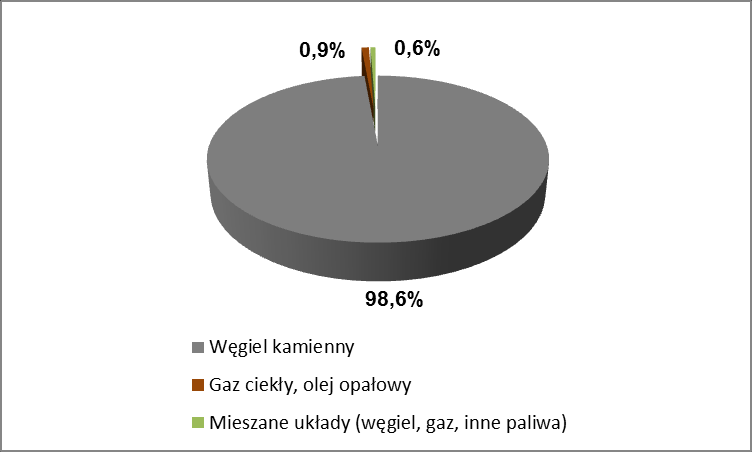 5.1.2. Budynki mieszkalne Kolejną, największą grupę (podsektor), w sektorze stanowią obiekty mieszkaniowe.