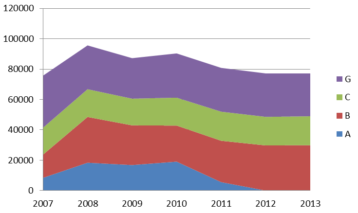 13. Analiza potencjalnego rozwoju zapotrzebowania na energię w Czeladzi do roku 2020 Prognoza końcowego zużycia energii i związana z tym emisja zanieczyszczeń do powietrza w roku 2020 została