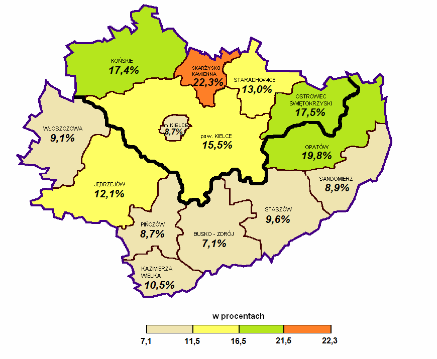32 Źródło: GUS POLSKA - 9,8% WOJEWÓDZTWO - 12,5% podregion kielecki - 13,9% (powiaty: kielecki, konecki, ostrowiecki,