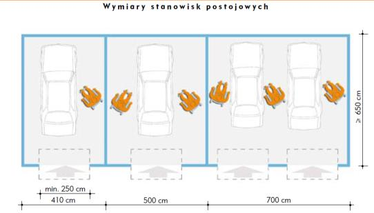 Wjazd Miejsca postojowe Bramy i wjazdy nie mogą się otwierać na zewnątrz Szerokość bramy min.